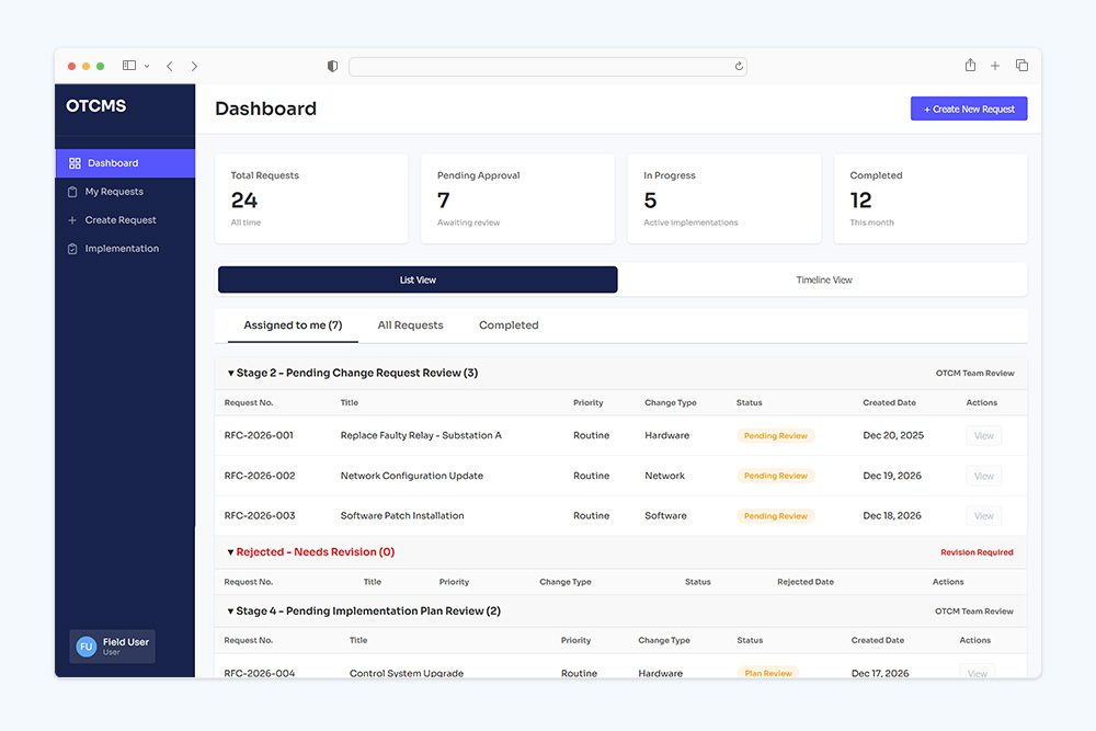 otcms dashboard tensai