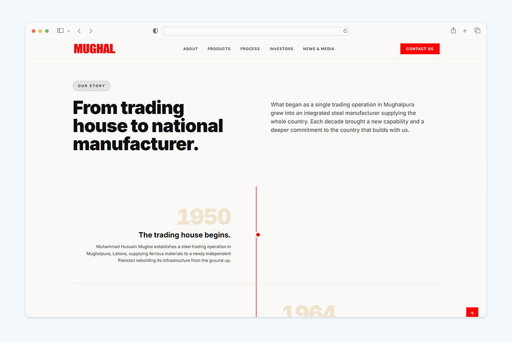 mughal-steel-timeline 4 mughal steel timeline